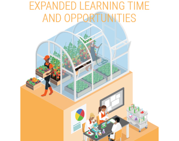 Expanded and Enriched Learning Time 