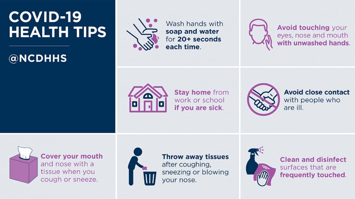 Coronavirus infographic from NCDHHS