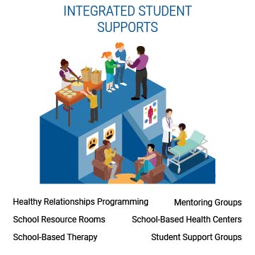 Integrated Student Support