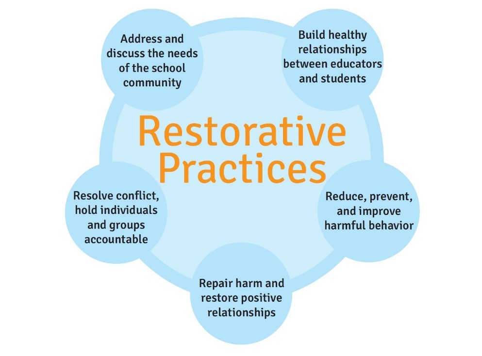 restorative practices