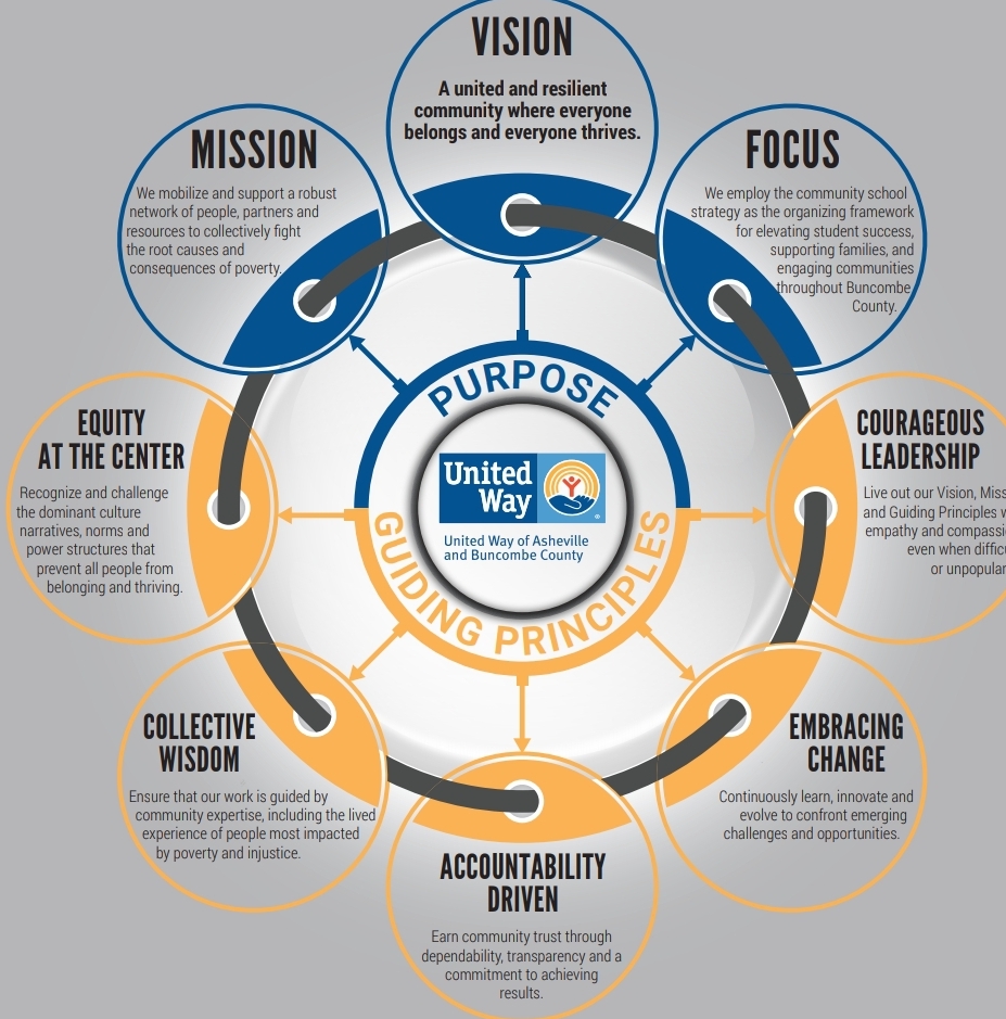 UWABC Mission Values