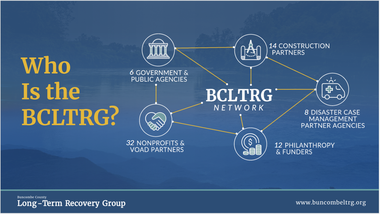 BCLTRG structure